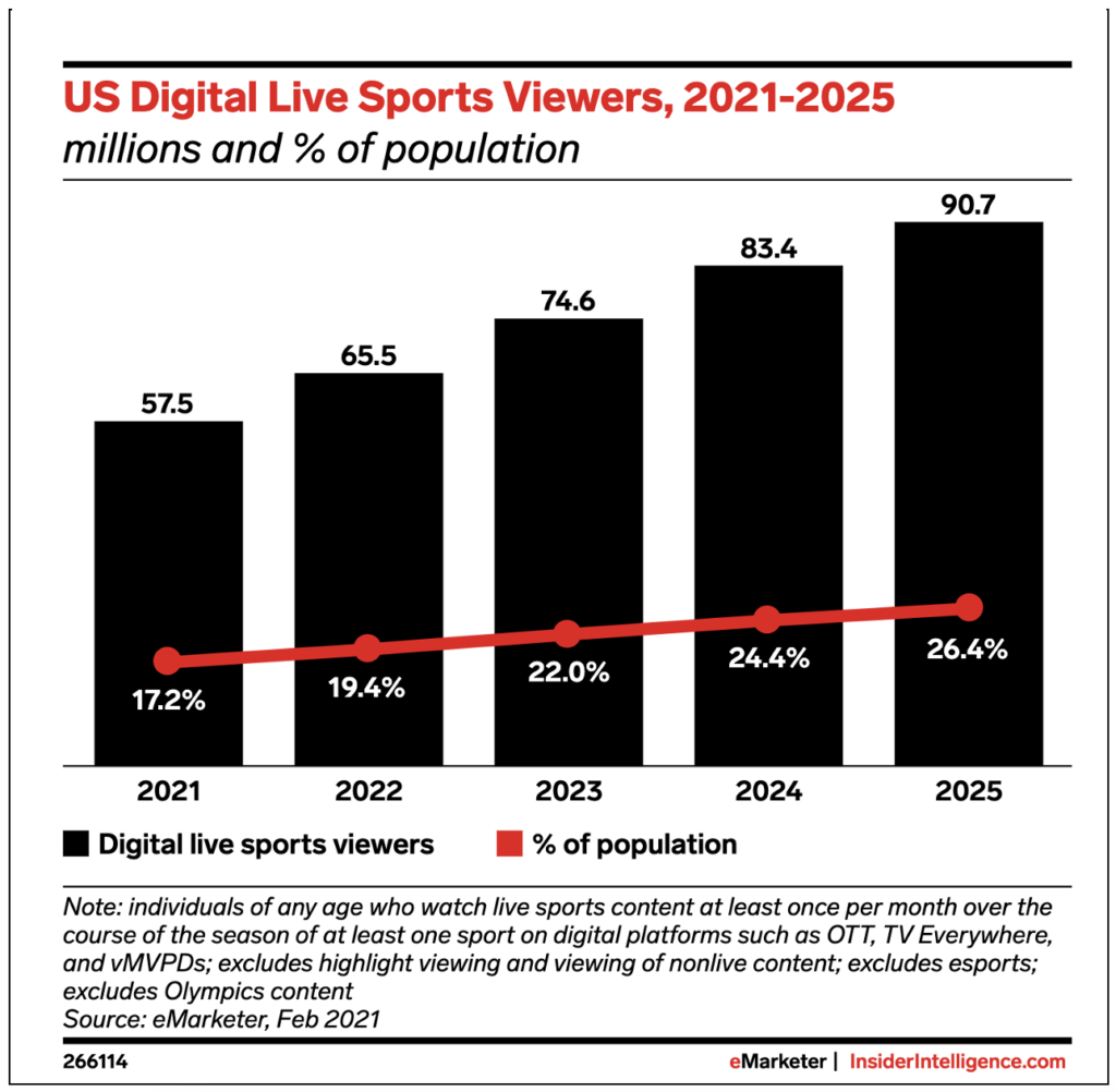 List of sports streaming services hot sale